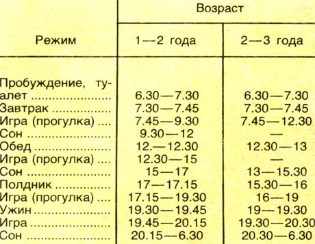 Идеальный режим дня для ребенка 2 месяца | smrebenok