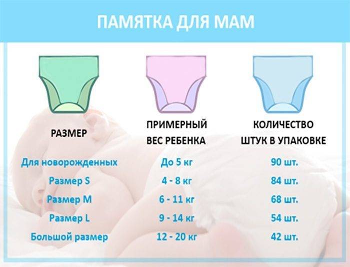 Какие памперсы лучше для новорожденных, как правильно использовать и как подобрать размер