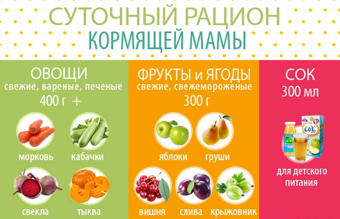 Какие фрукты можно при кормлении грудью: список разрешенных и нормы употребления