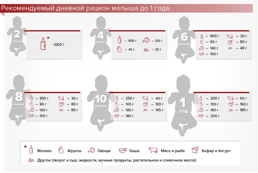 Кормить ли ребенка ночью - причины, диагностика и лечение