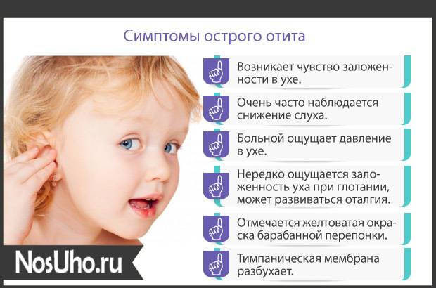 Перфорация перепонки - чем опасна, как проявляется и как лечить?