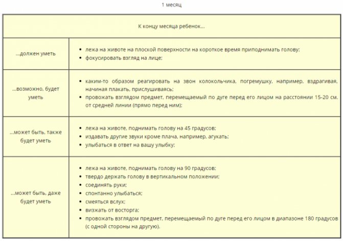 Развитие ребенка от 1 года до 2 лет – этапы развития малыша от года до двух лет – agulife.ru - agulife.ru