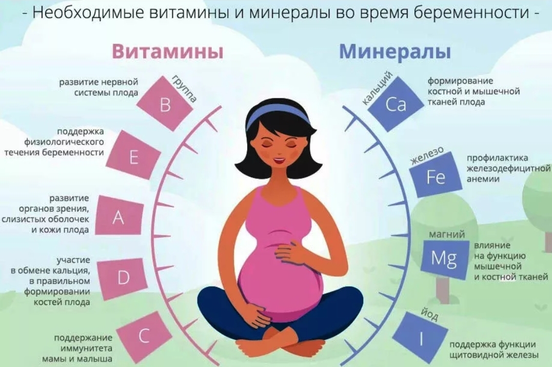 Когда возможно забеременеть. Витамины необходимые для беременных. Витамины и минералы для беременных. Необходимые витамины и минералы для беременных. Витамины для планирования беременности.