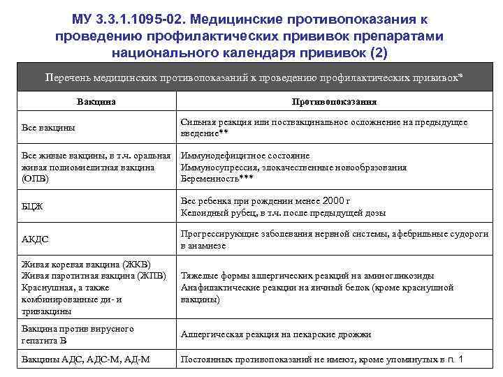 Противопоказания к прививке от кори