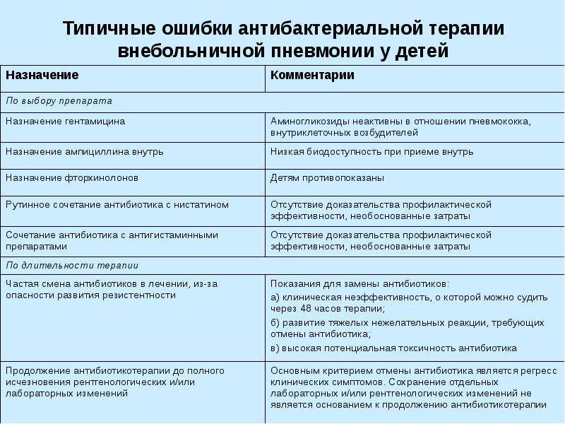 Как выявить пневмонию?