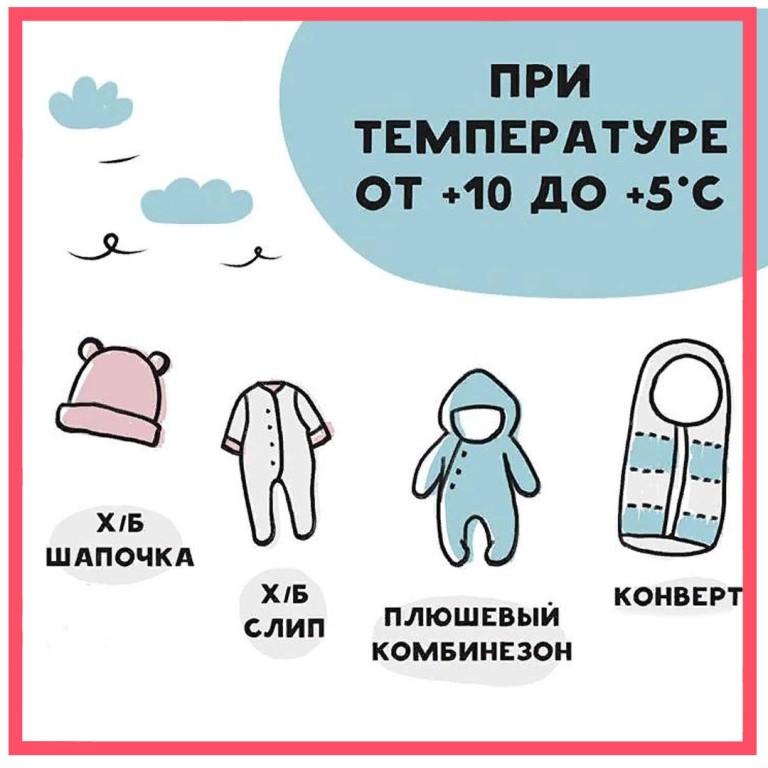 Как правильно одевать ребенка зимой » notagram.ru