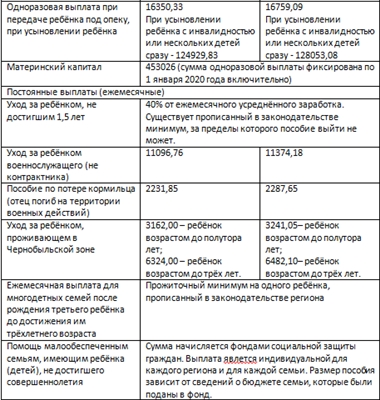 Путинские выплаты на детей до 3 лет в связи с коронавирусом