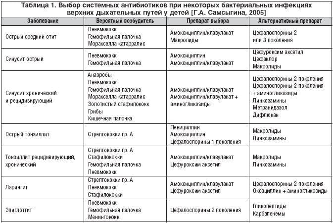 Как правильно пить антибиотики