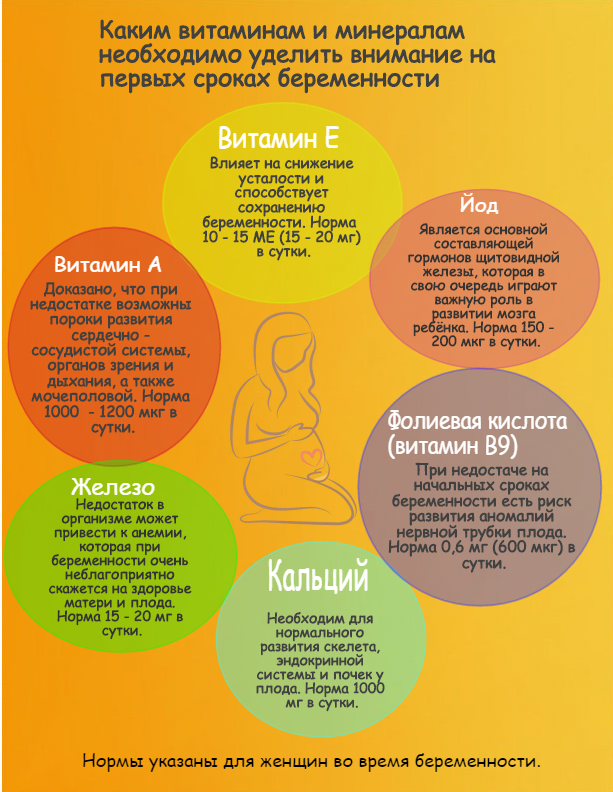 7 правил гигиены, образа жизни и питания беременной женщины | аборт в спб