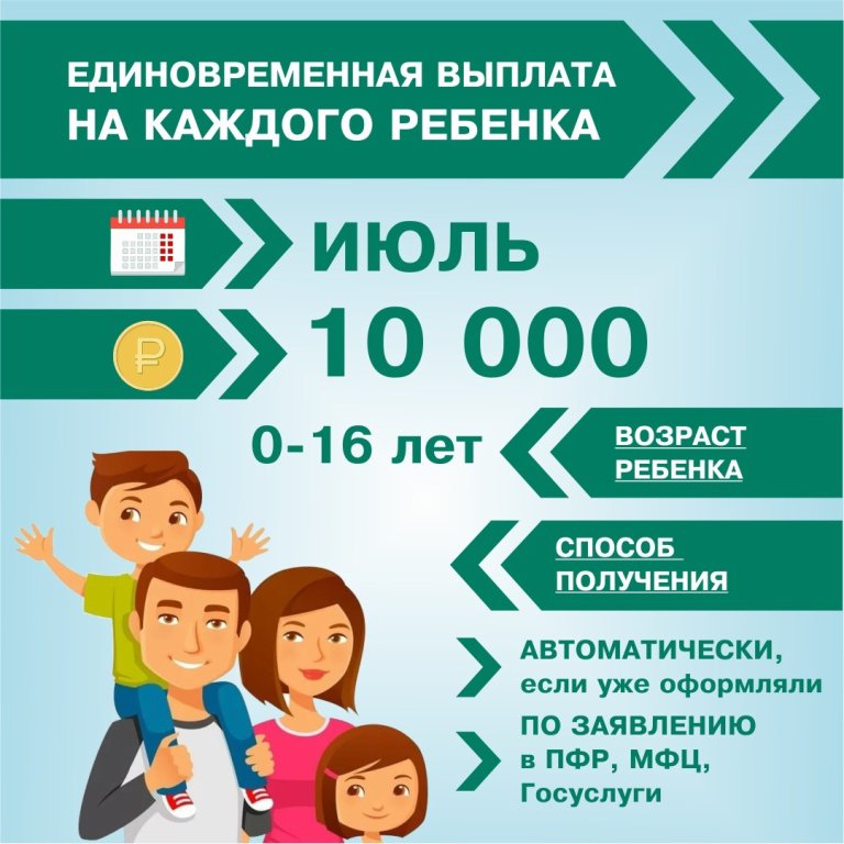 10 000 на ребёнка до 16 лет: как получить, куда обращаться. - права семей