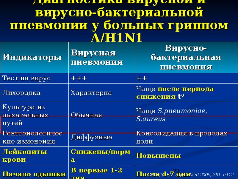 Острая пневмония у детей - лечение в челябинске и екатеринбурге