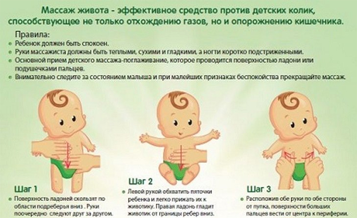 Как распознать колики у новорождённого
