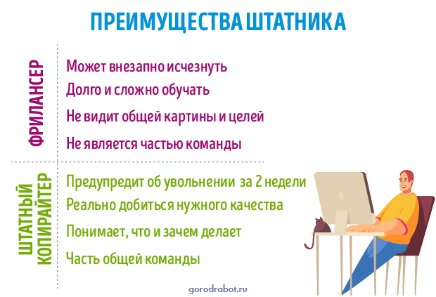 Почему работа копирайтером считается непривлекательной? | kopiraitery.ru