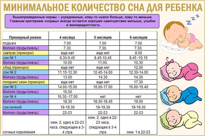 Ночные кормления: как отучить ребенка и до какого возраста они разрешены? / mama66.ru